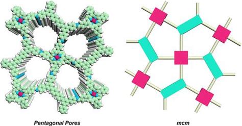 Two Dimensional Covalent Organic Frameworks With Pentagonal Pores