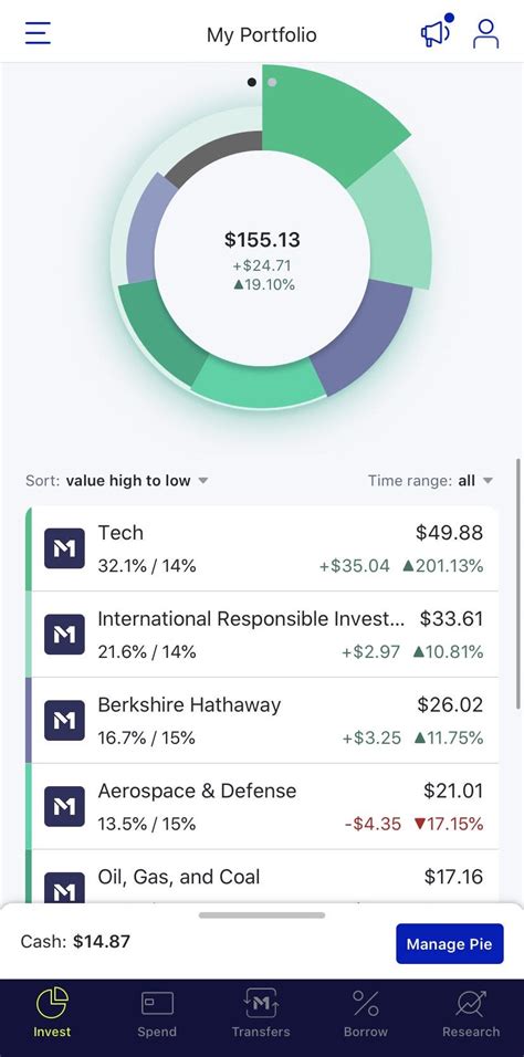 M1 Finance Review 2023 | Pros, Cons, Fees, Features, & More