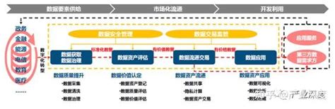 产业深度：2023 2028年数据要素产业前景预测及数据价值化发展策略咨询报告 知乎