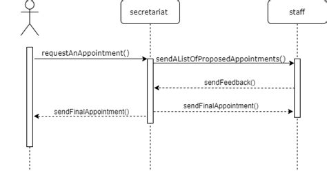 Java Sequence Diagram Generator Eclipse Solved How To Gene