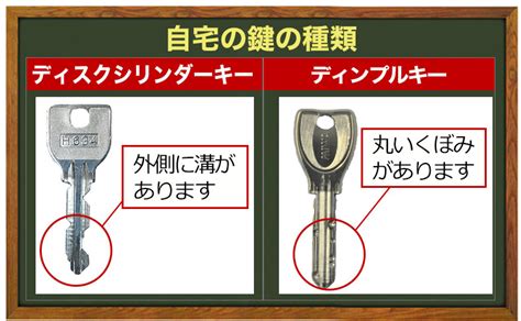 合鍵の作成にかかる値段はいくらになる？鍵を作成するときの注意点は？｜カギサポ24【公式】