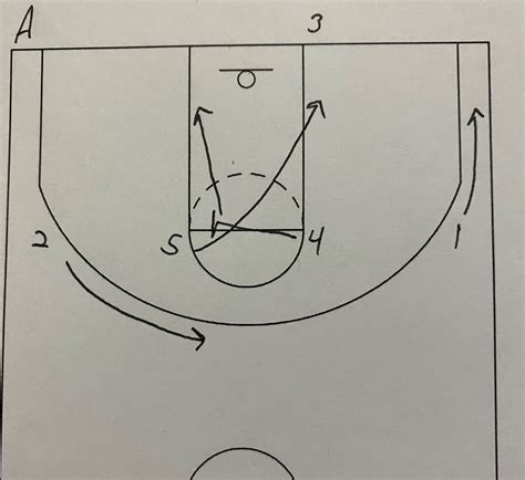 Proper Basketball Shooting Form – Roundball Coach