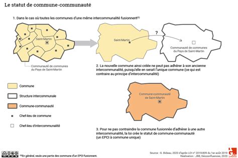 Loi de 2019 sur les communes nouvelles en France quelles conséquences