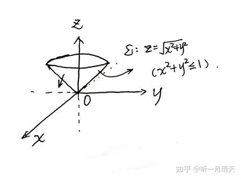 高斯公式计算第二类曲面积分，其中d Z 2 X 2 Y 2（需要补面计算） 知乎