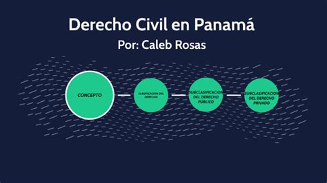 El derecho civil en Panamá by Caleb Rosas on Prezi