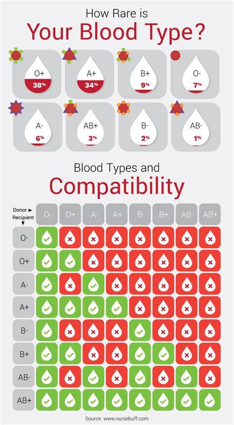 blood group compatibility for marriage - Scribd india