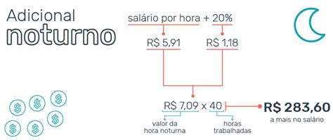 C Lculo De Adicional Noturno Saiba O Que E Como Fazer Hot Sex Picture