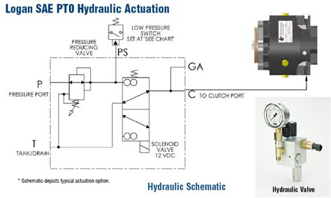 12v Hydraulic Pump Wiring Diagram Collection