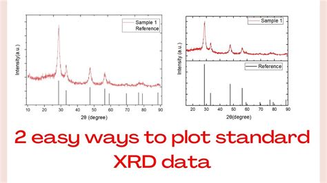 How To Plot JCPDS Card With The XRD Data Using Origin YouTube