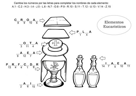 La Catequesis El Blog De Sandra Recursos Catequesis Objetos Lit Rgicos