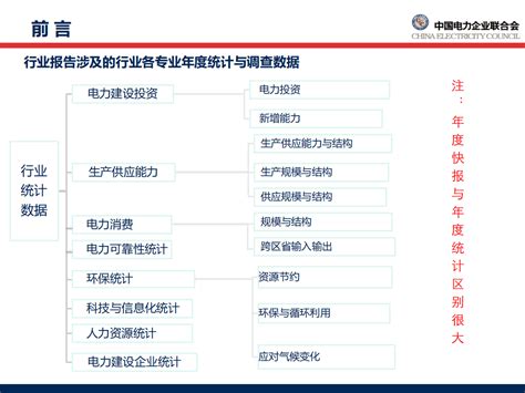 中国电力企业联合会：中国电力行业年度发展报告2018pdf 先导研报