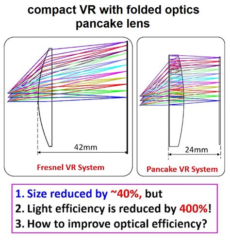 Pico 4 HMD Itself Microstutters Laggs Tracking Issues R PICO VR