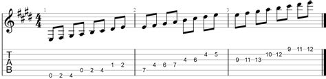 E Major Scale Guitar Tab Scale Chord Shapes