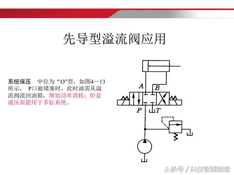 40页液压干货知识，液压传动基础知识详细讲解，什么是液 液压控制 工控课堂