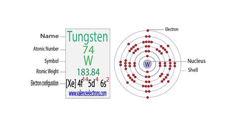 Electron Orbital Diagram For Oxygen