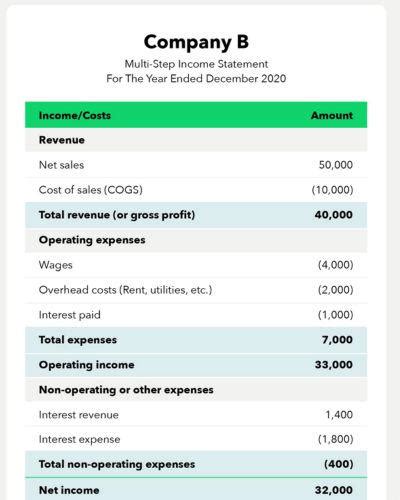 QuickBooks Income Statement by princejohnson12 on DeviantArt