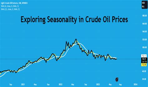 Seasonality Trend Analysis Education Tradingview