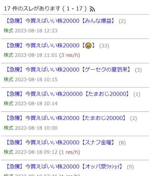 速報急騰急落銘柄報告スレ16644 只のつろし