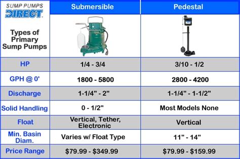 Sump Pump Loud Noise - Sump Pump RatingsSump Pump Ratings