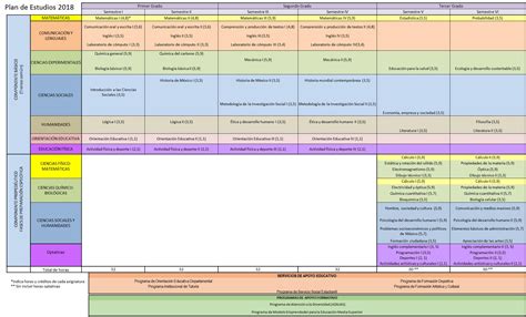 Plan Curricular 2018 DGEP