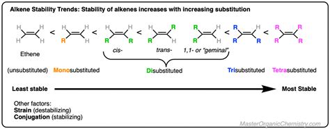 Alkene Stability Increases With Substitution Master Organic Chemistry