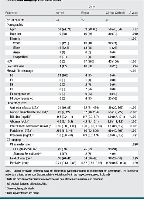 Figure 1 From Liver Surface Nodularity Quantification From Routine Ct Images As A Biomarker For