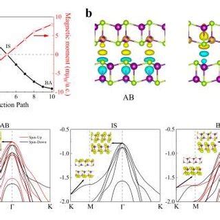 Magnetoelectric Coupling Accompanied With Electric Polarization