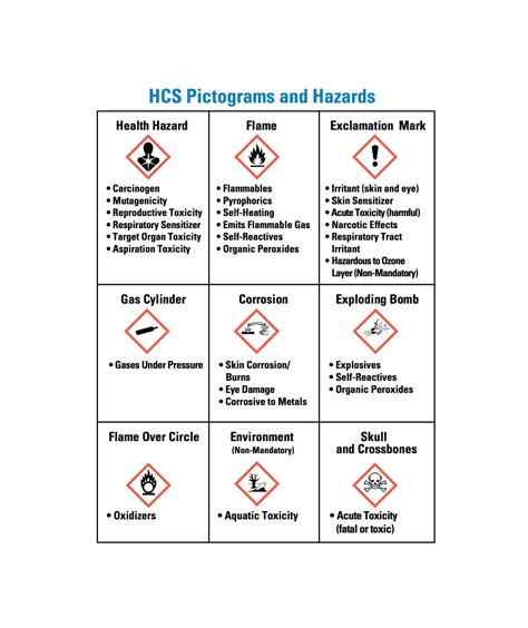 Osha Quick Card Ghs Label