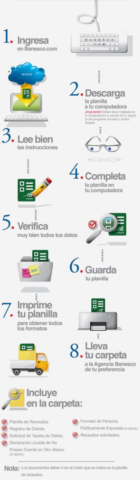 Descubre Los Requisitos Para Abrir Cuenta En Banesco Gu A Completa