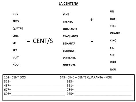 La Centena PPT