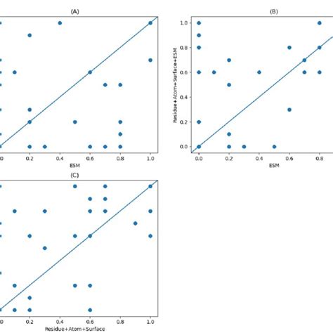 Cookie Theft Picture 4 Download Scientific Diagram