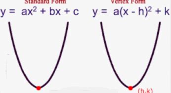 Vaquero Fruta Vegetales Embri N Vertex Form Calculator Igualdad Docenas