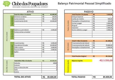 Planilha Balanço Patrimonial Pessoal Excel Clube Dos Poupadores