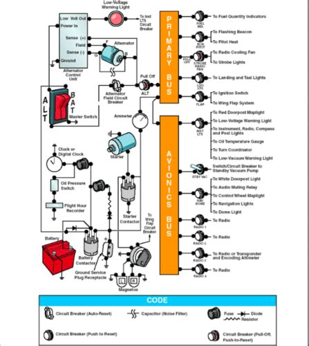 Piper Cherokee Electrical System Flashcards Quizlet