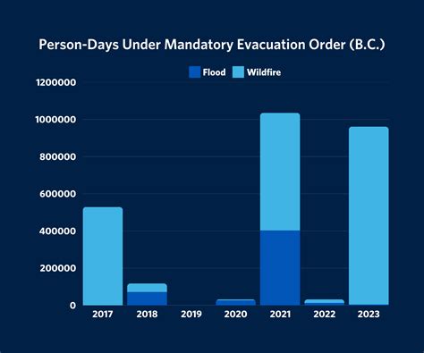 Azusa CA residents face mandatory evacuation orders tonight 15
