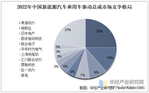 2023年中国新能源汽车行业现状、竞争格局及趋势分析，插电混动成为汽车工业电气化转型的有效过渡「图」华经情报网华经产业研究院