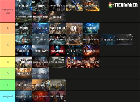 Call Of Duty Treyarch Zombies Maps Tier List Community Rankings