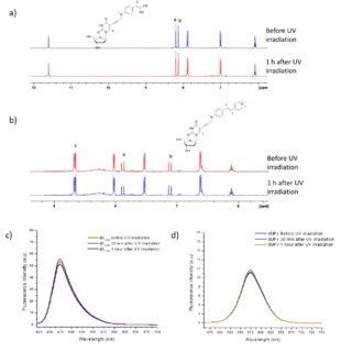 Figure S A And B H Nmr C And D Fluorescence Spectrum Of Ducn