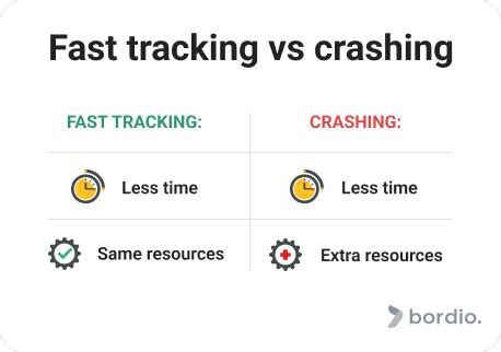 Fast Tracking In Project Management Complete Guide Bordio