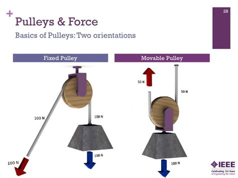 movable pulley vs fixed pulley - DriverLayer Search Engine