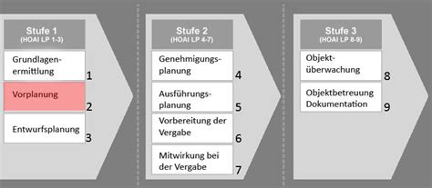 Architektenleistung Nach Hoai Besa Architektur