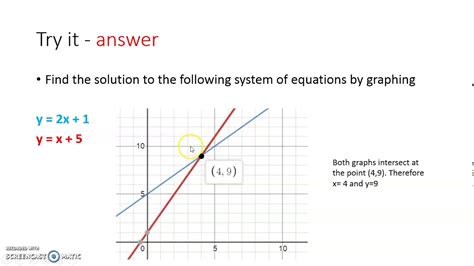 Solve The Linear Equations