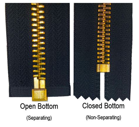 The Difference Between Separating and Non-Separating Zippers — ZipUpZipper