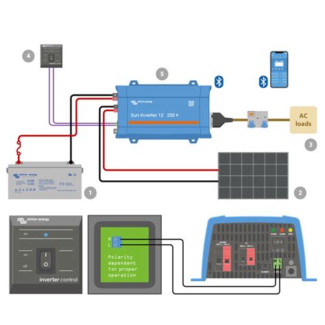 Victron Sun Inverter 12v250va And 24v250va