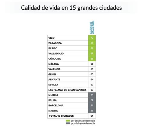 Las 5 ciudades españolas con mejor calidad de vida de 2020 son Naturlii