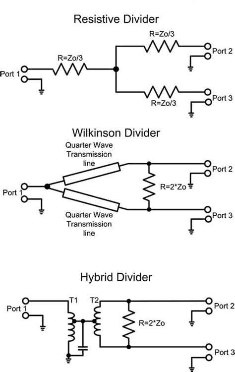 Routing Rf Signals Using Power Dividerscombiners Digikey