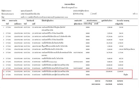 เงื่อนไขของกรมสรรพากรเกี่ยวกับเอกสาร ใบกำกับภาษี Invoice Prosoft Ibiz 5231 Hot Sexy Girl