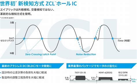 Ic Bldc Ee Times Japan