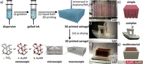 D Printed Nanoparticle Aerogels To Enable New Generation Of Solar