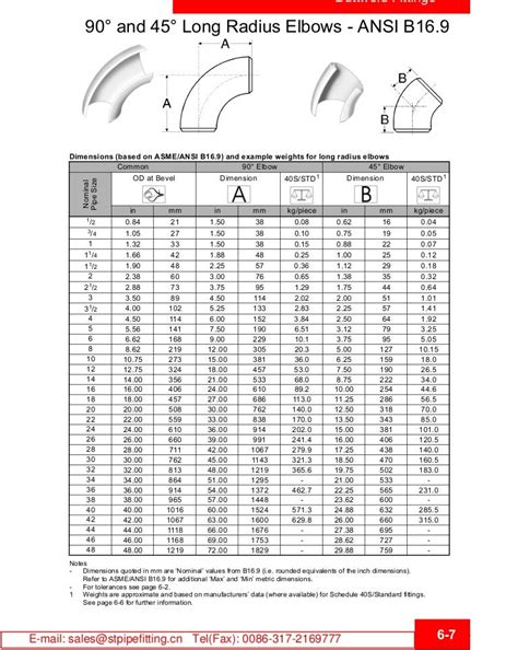 Elbows 90 A 45º